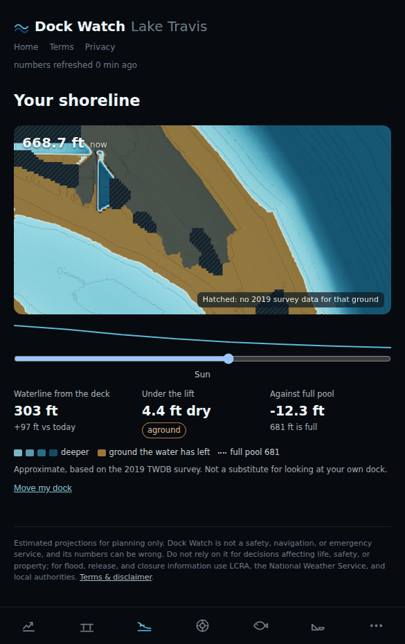 Your shoreline tab