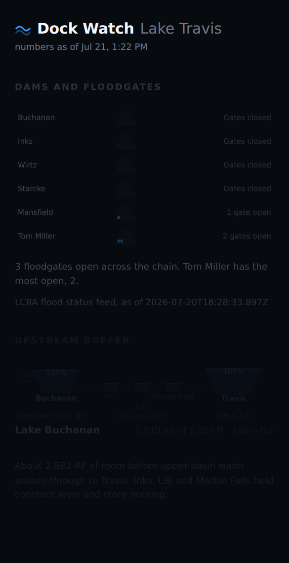 Watershed tab